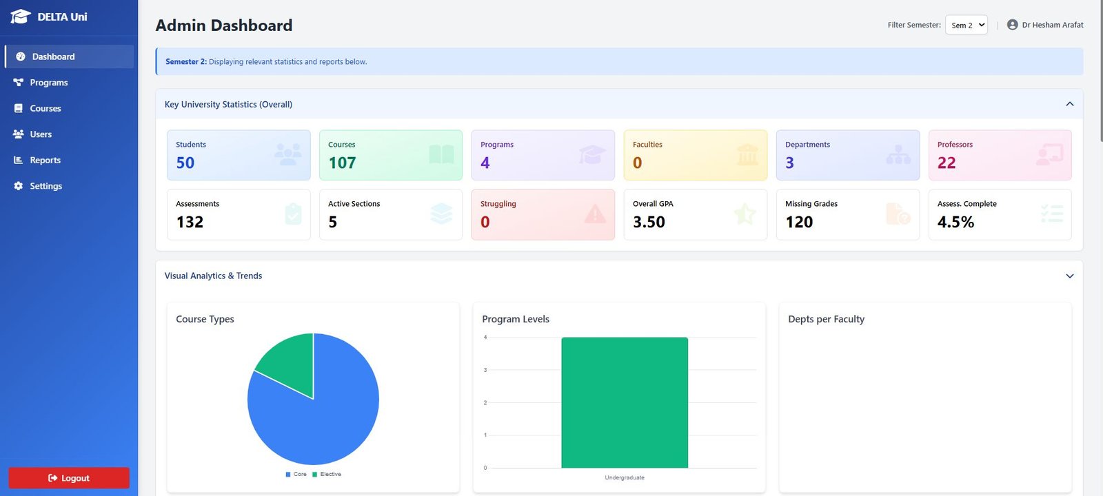 University Quality Assurance & Academic Management System